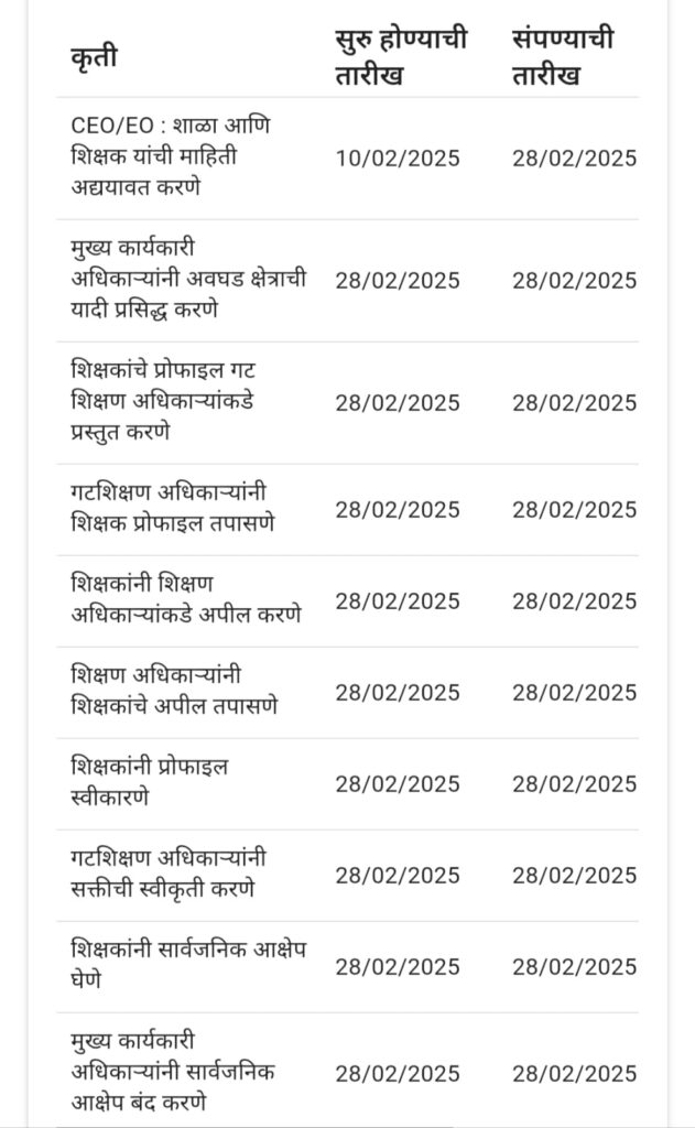 ott mahardd Onlie Teacher Transfer Portal