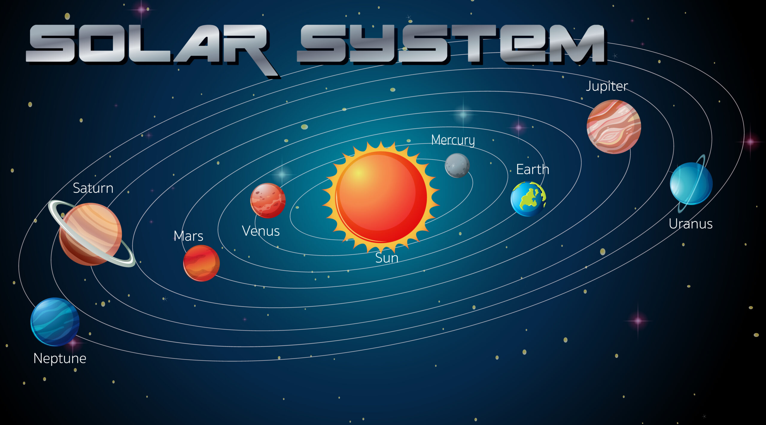 solar system quiz marathi