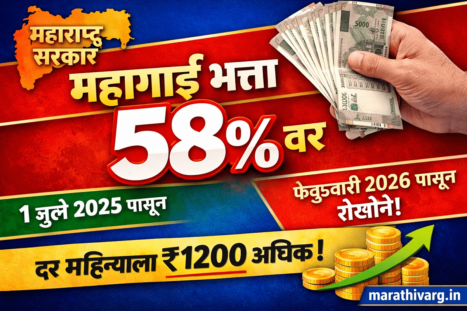 Big Relief for Maharashtra Govt Employees: DA Hiked to 58%